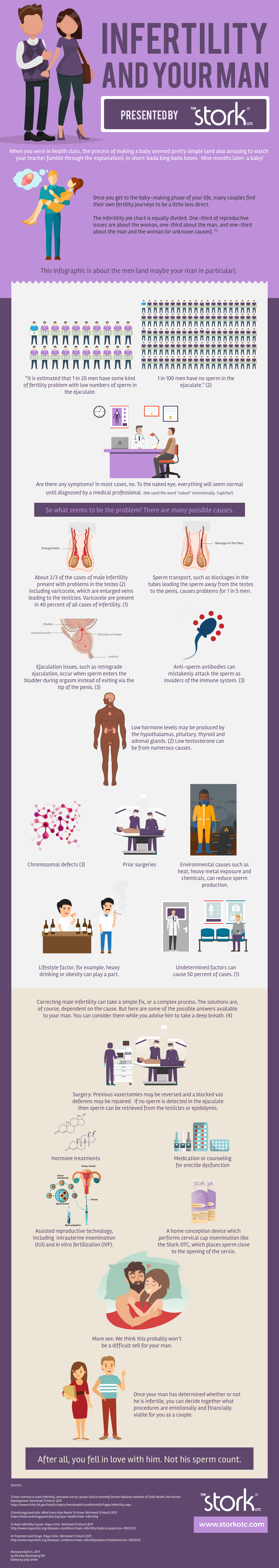 Infographic infertility and your man