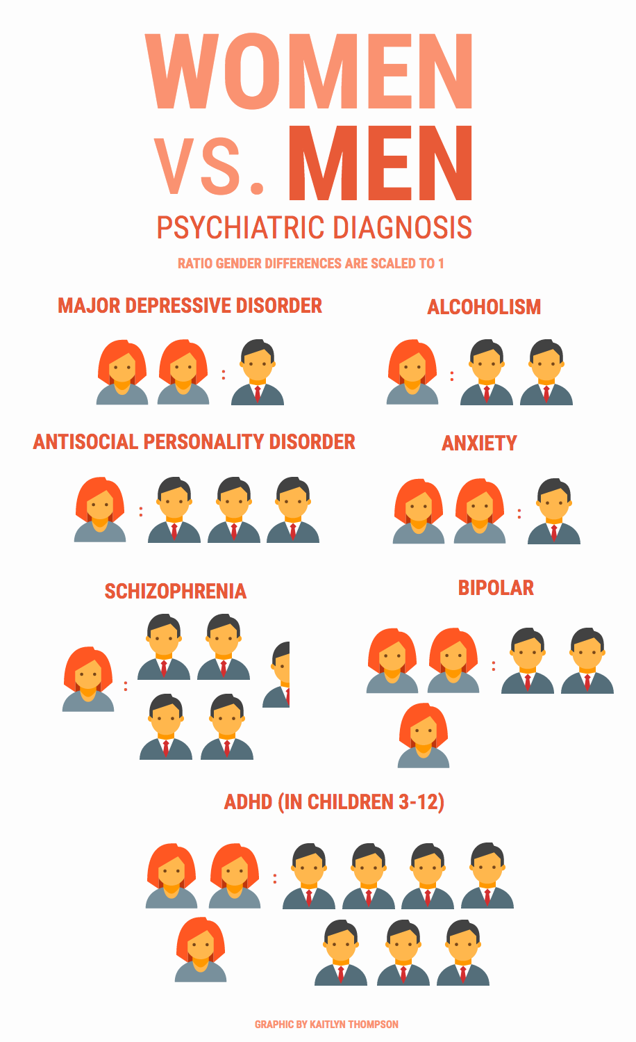 Gender Differences Psychiatric Illness