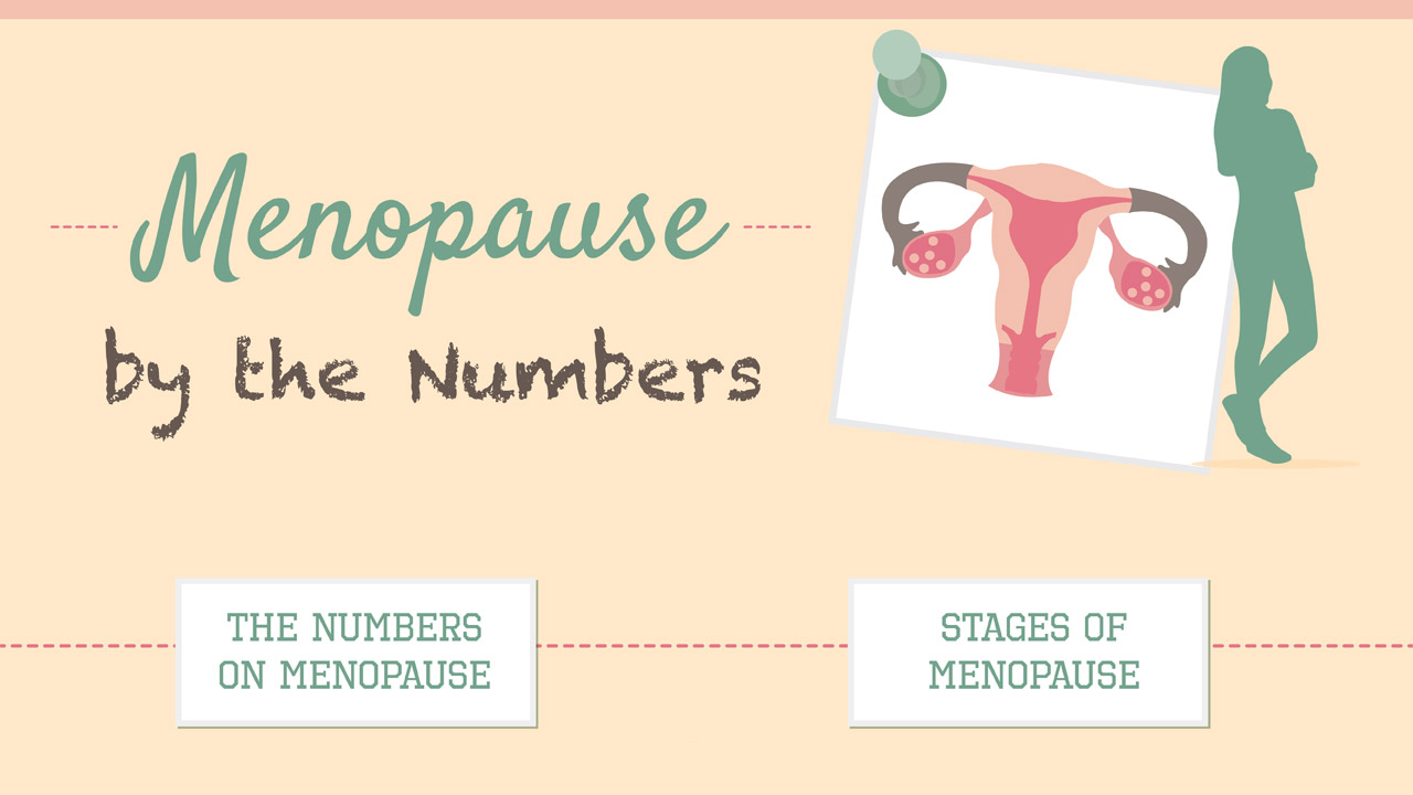 Menopause by the numbers
