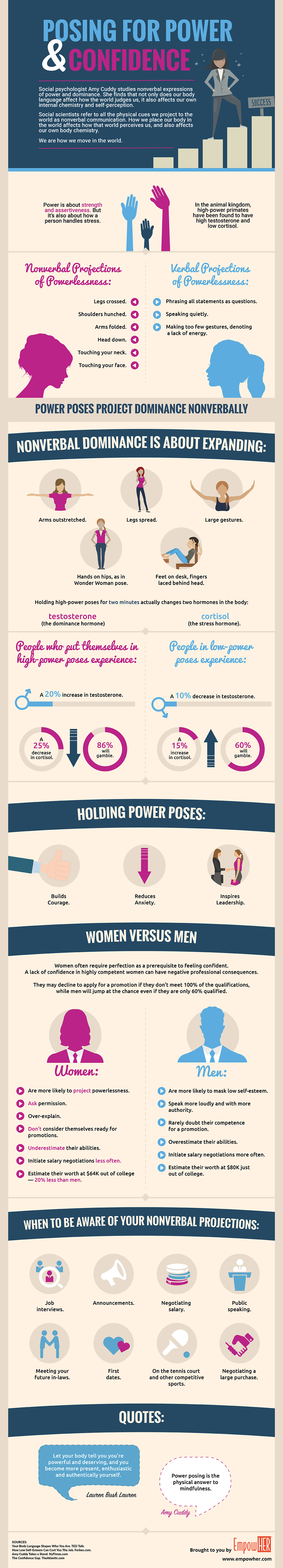 Infographic: Power Poses: A Two Minute Life Hack for Empowerment